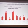 Konferencja Seniorów